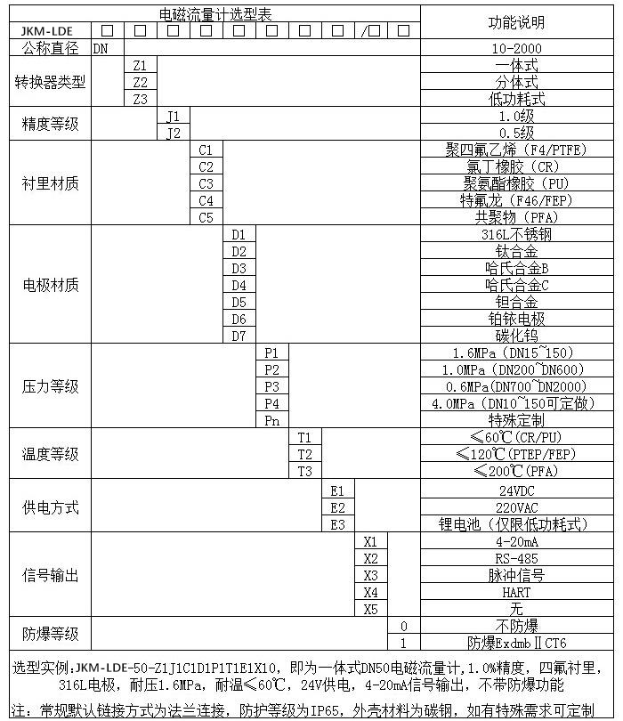 水處理流量計(jì)規(guī)格型號(hào)選型表