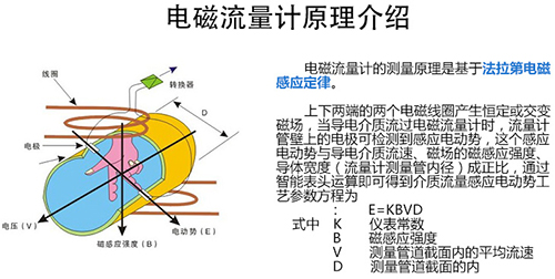 循環(huán)水流量表工作原理圖