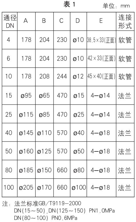 氣體玻璃轉子流量計外形尺寸表