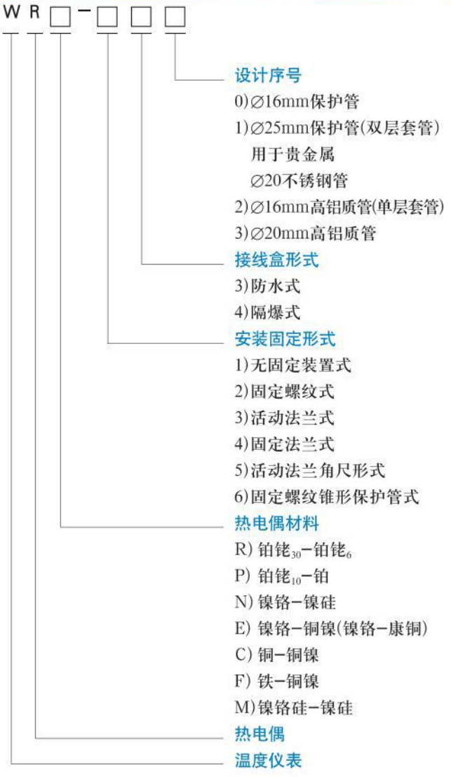 熱電偶溫度計(jì)規(guī)格選型表