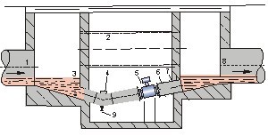 泥水流量計井內(nèi)安裝方式圖